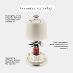 Aroma Diffuser