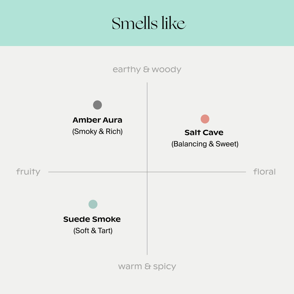 Encore Aroma Kit